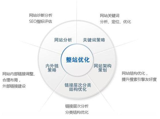 峨眉山市网站建设,峨眉山市外贸网站制作,峨眉山市外贸网站建设,峨眉山市网络公司,技术SEO优化与内容营销：哪些应该关注SEO？